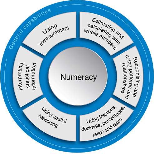 SUBJECTS/NURSERY/Numeracy